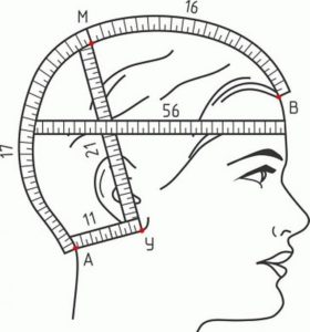 размери на главата за шапка