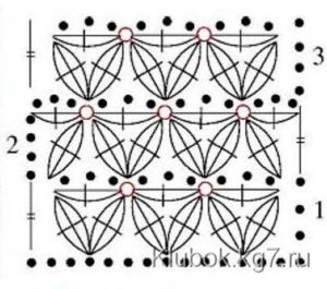 Sprocket diagram