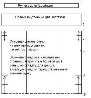 Голяма чанта