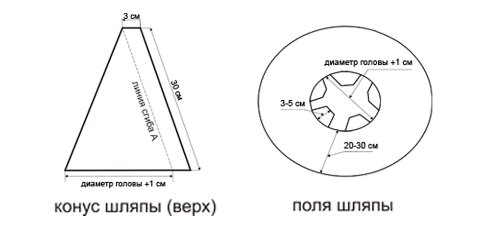 картонски шешир за костим Дунно