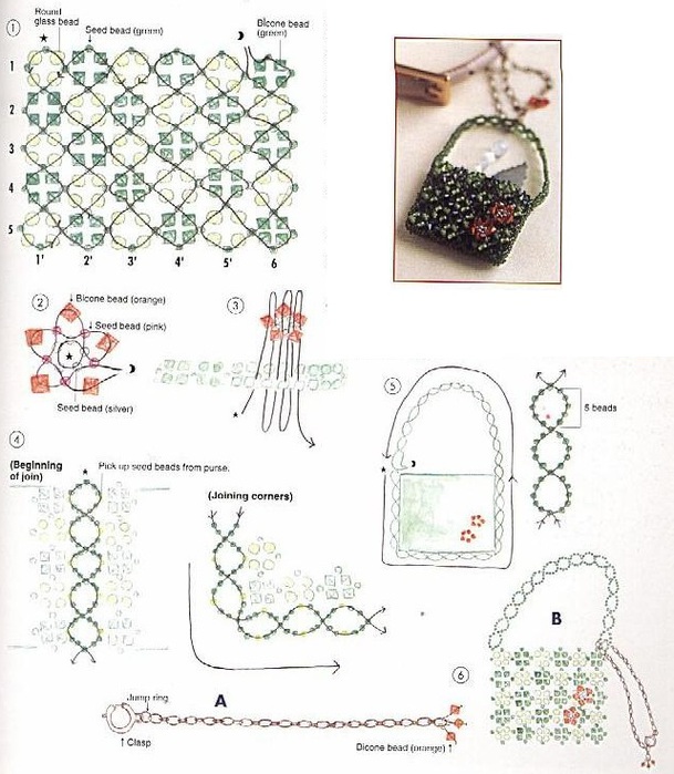 pangunahing pattern