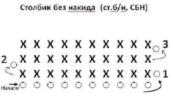 Stīgu maisa diagramma 3