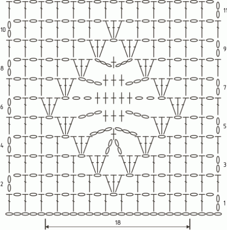 Bandana şeması 3