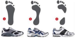 types of pronation