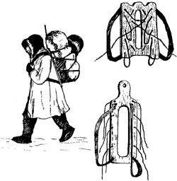 History of the backpack 