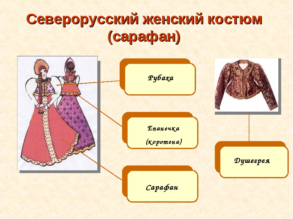 От какви елементи се състои руският народен сарафан?