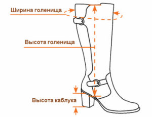 Com es mesura l'alçada de l'eix de la bota?