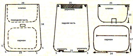 Modello di zaino ventiquattrore per bambole