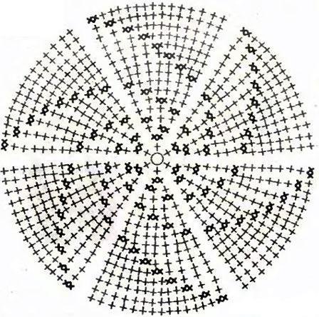 Kerek táska diagram 1