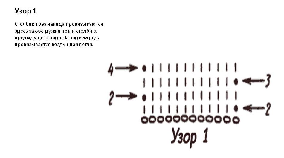 Coloanele diagramei pungi rotunde 2