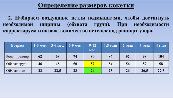 Dimensiunea jugului pătrat