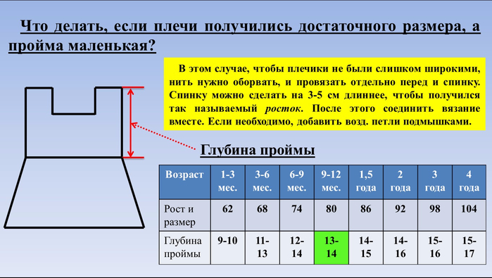 Отвор за руке са квадратним јармом