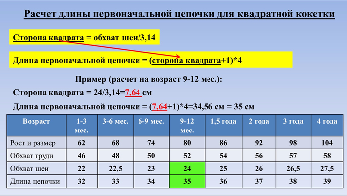 Pengiraan rantai kuk persegi