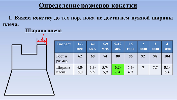 Τετράγωνα μεγέθη ζυγού