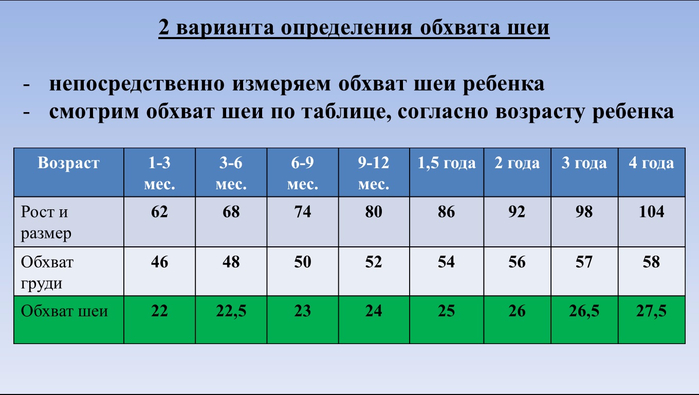 Tabel pătrat pentru circumferințe gât