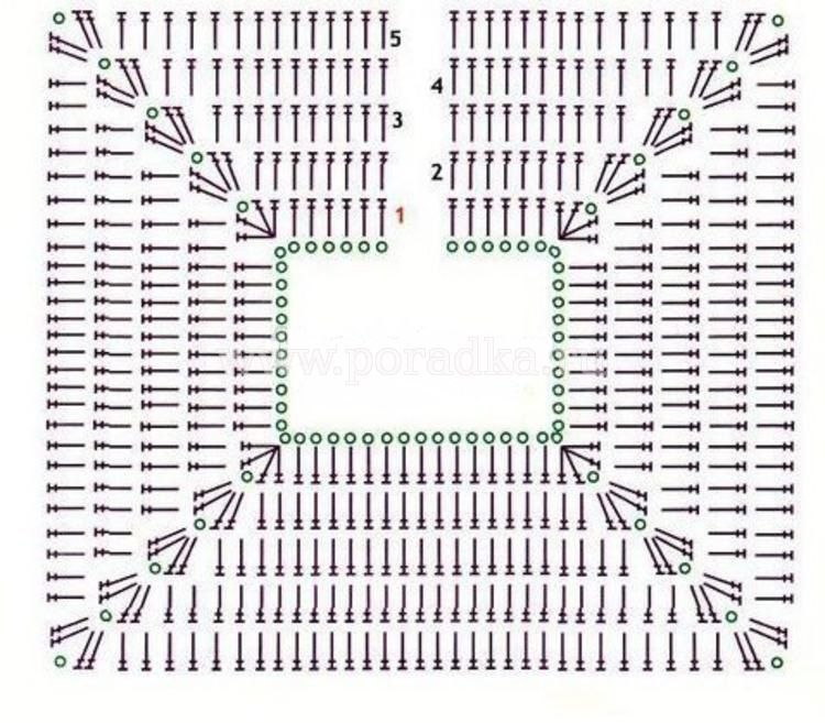 Schema 3 kvadrat ok