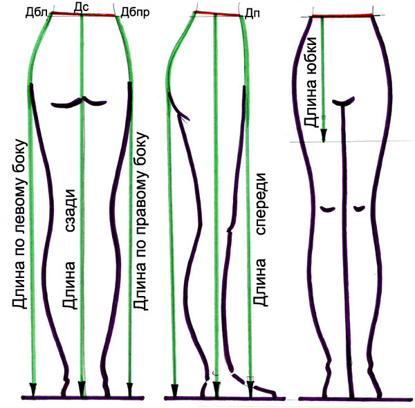 Measurements for sewing a long skirt