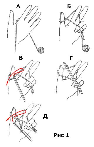 Pirmųjų siūlių rinkinys 2 mezgimo adatoms