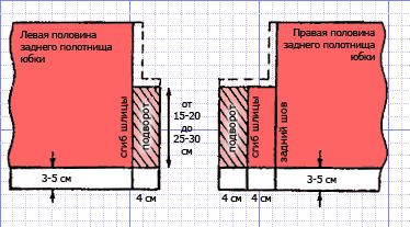 Dimensiuni spline