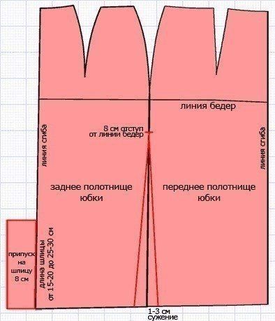 Vị trí các khe trên váy