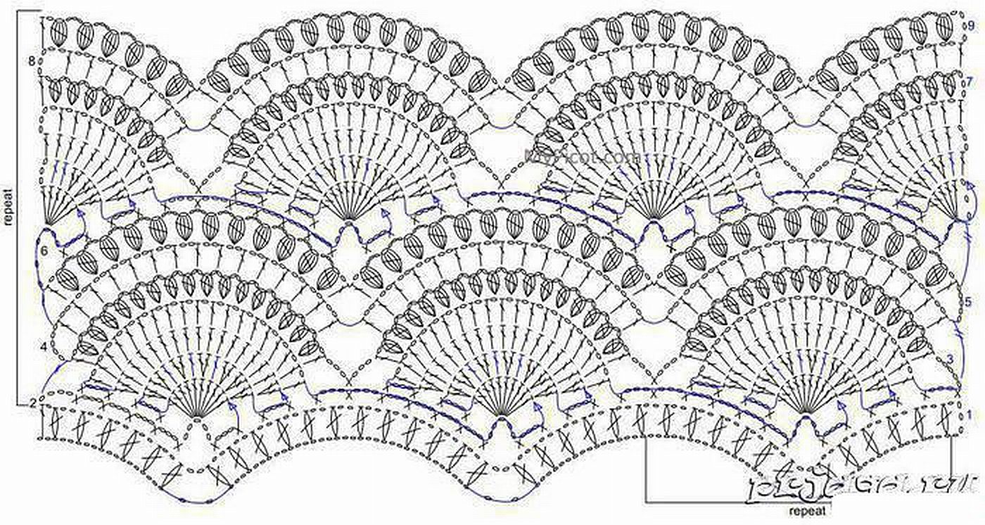 Skaldiagram