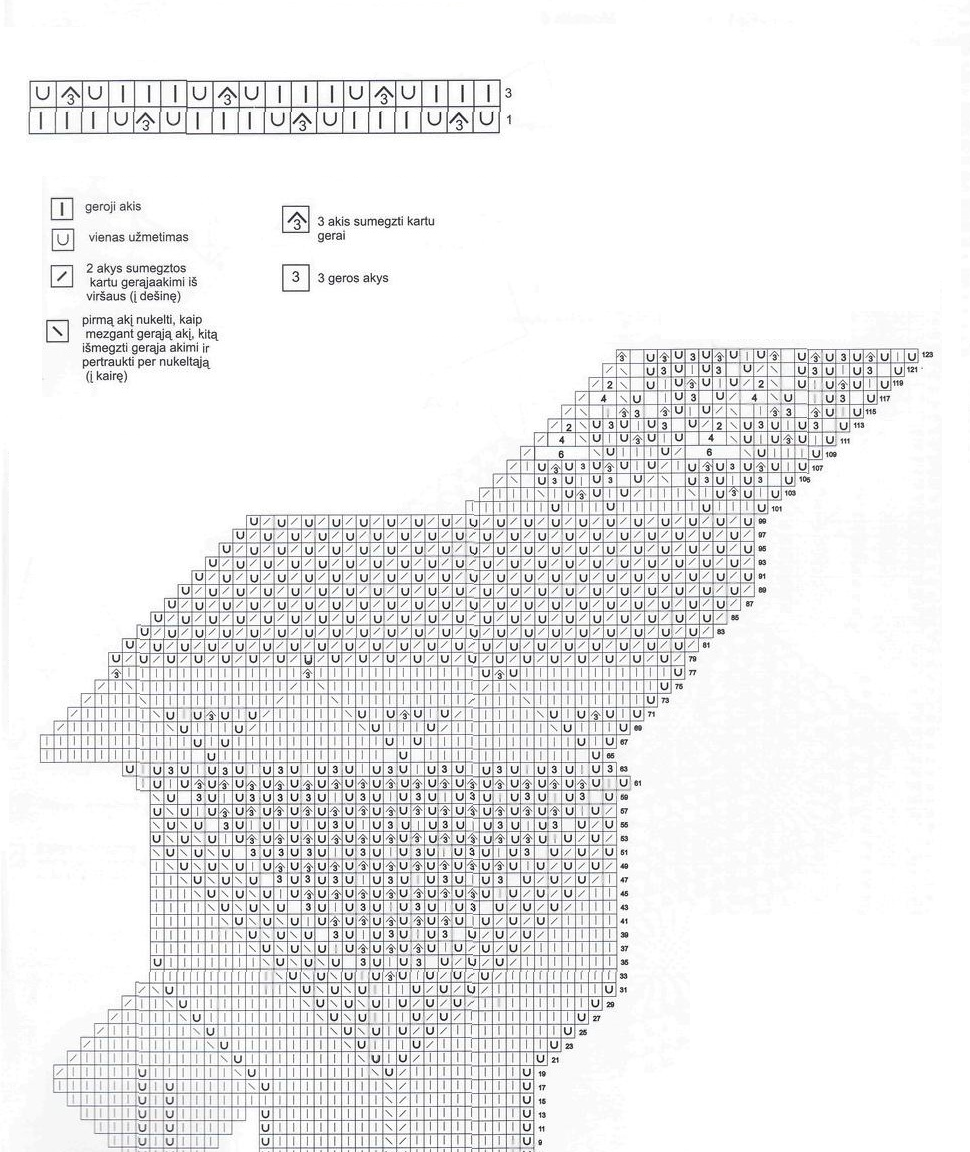 Mohair klänning schema 2