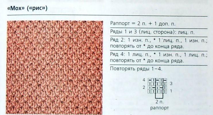 Шема џемпера путанка 