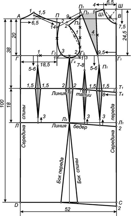 Dress pattern for knitwear