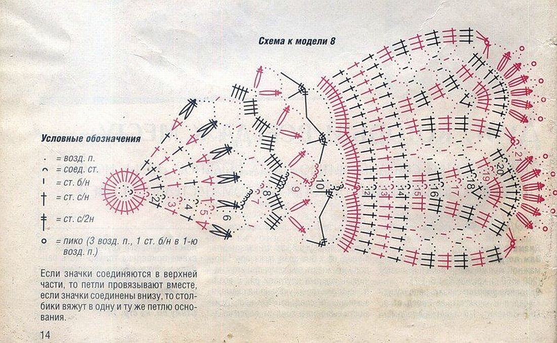 Rózsaszín szoknya diagram 1