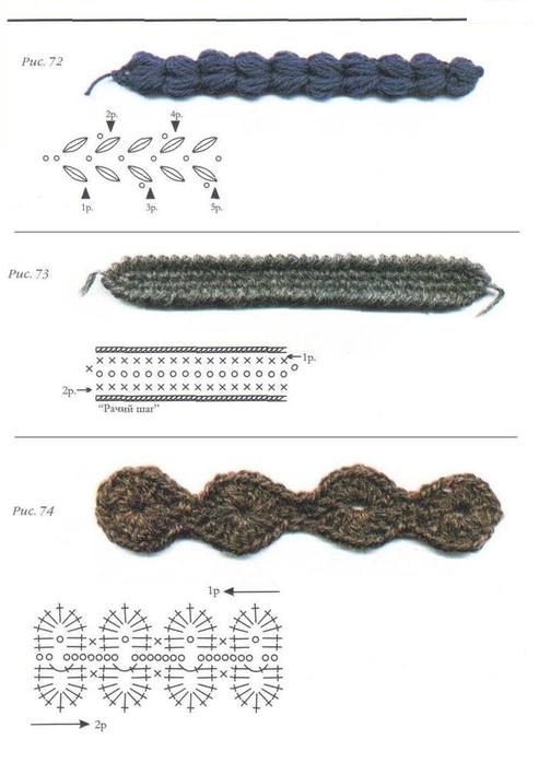 Diagram ročajev za vrečke 1