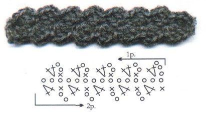 Çanta kolları şeması 3