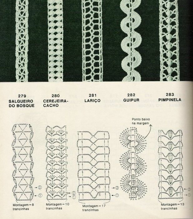 Taschengriffe Diagramm 4