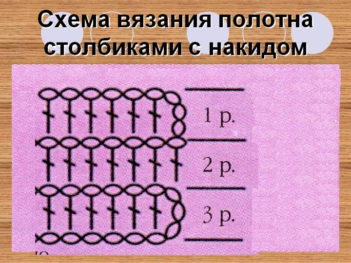 Ročaji za vrečke diagram stolpcev