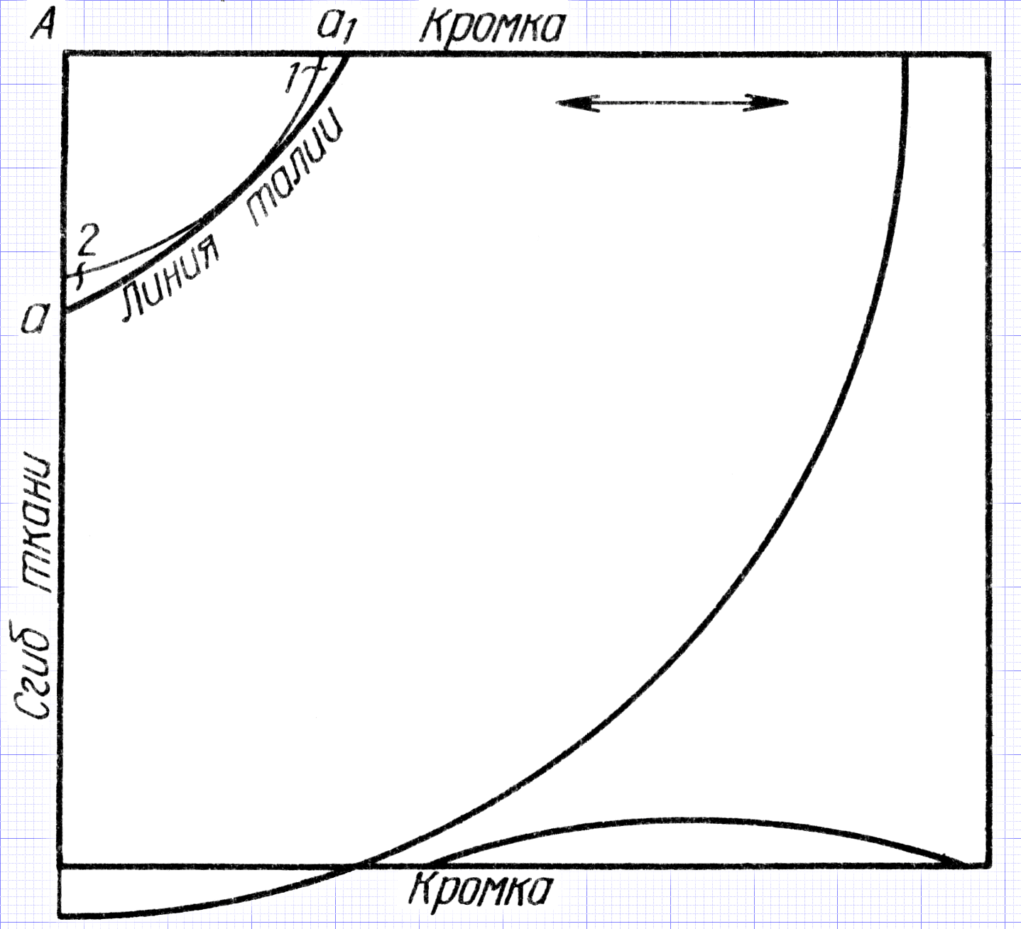 Pīlādžu uzvalka svārku raksts