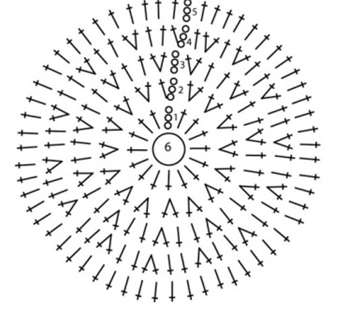 Zēna cepures diagramma 2