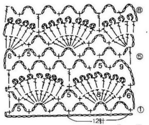 Diagram ng pattern