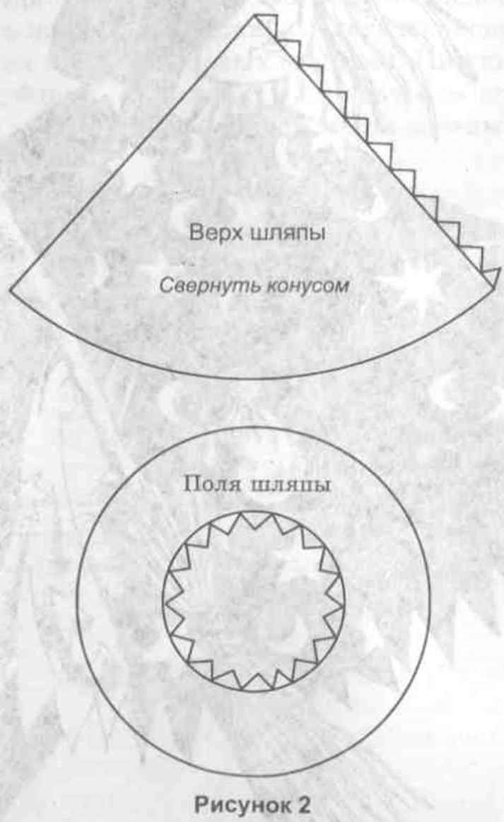 Varázsló kalap diagram