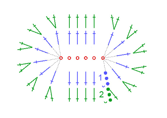 Bossa per a un diagrama de nines 2