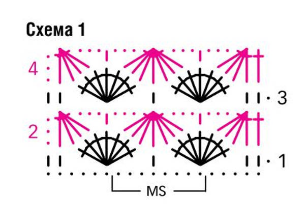 shell ng pattern ng crochet bag 1