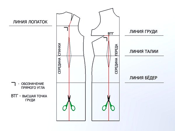 Wedding dress pattern