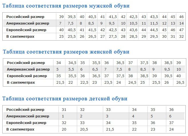 Tabuľka veľkostí pre mužov, ženy a deti