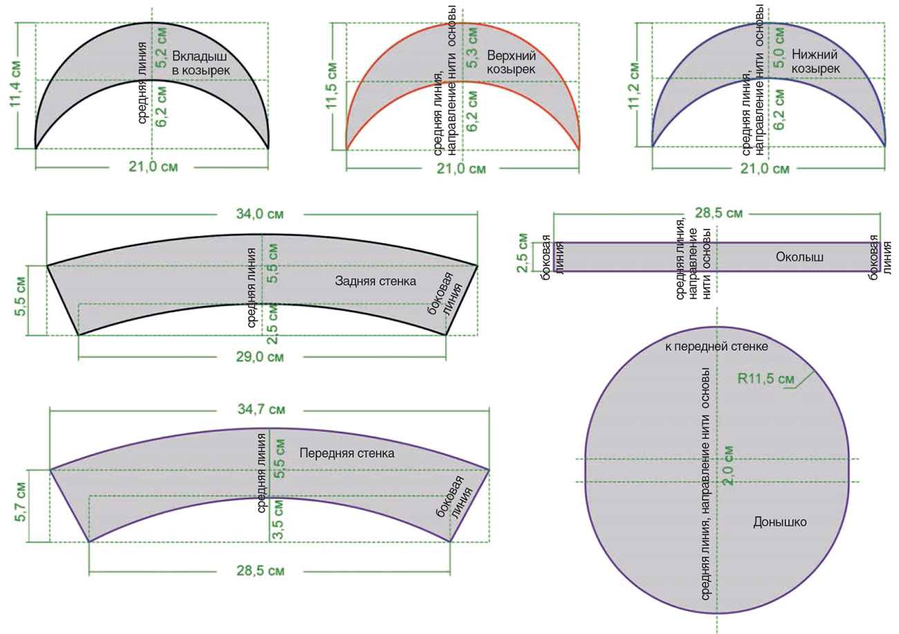 Pattern ng cap 1