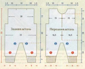 Модел гащеризон