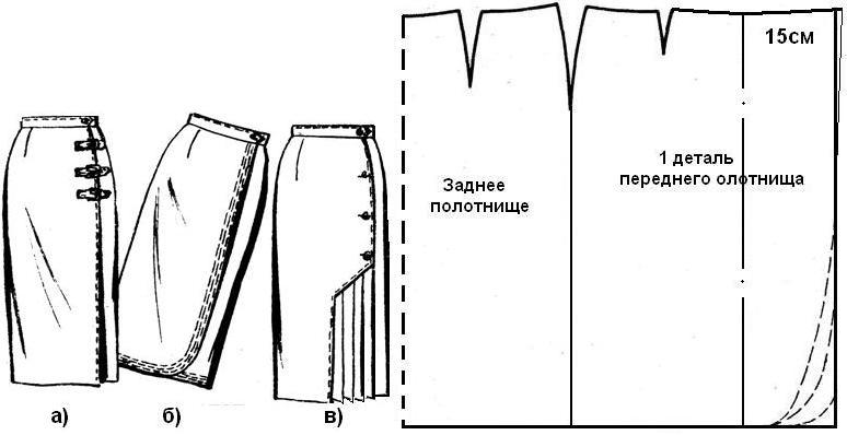 Pattern of a simple wrap skirt