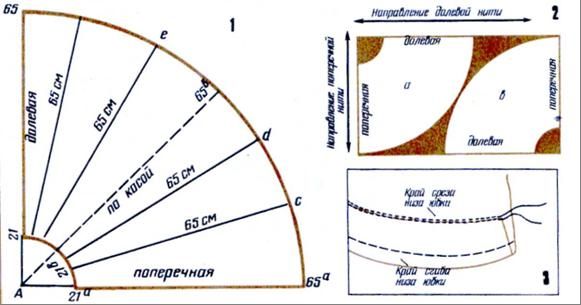 Half-sun skirt pattern