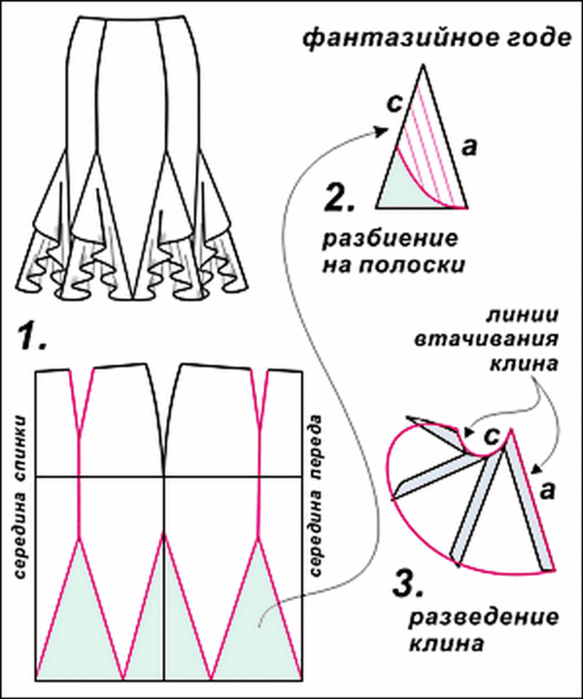 Godet skirt fantasy pattern