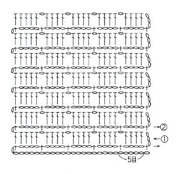 Årsdiagram for skjørt 1