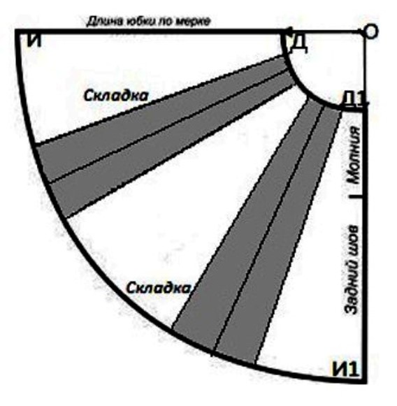 Modello gonna a mezzo sole con nervature 2