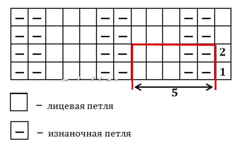 Ренко пола схема 1