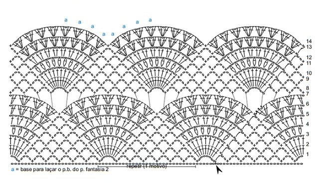 Skjørtdiagram 1